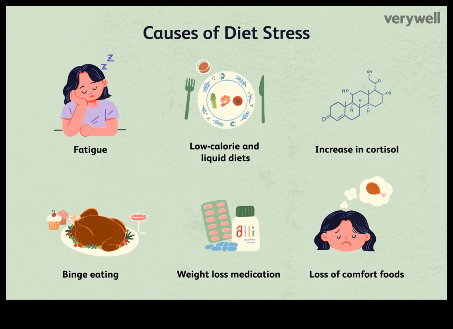 Legătura dintre stresul cronic și grăsimea încăpățânată în dietele de slăbit