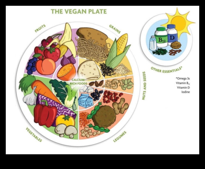 Veganism și diete alcaline: echilibrarea nivelurilor de pH cu plante