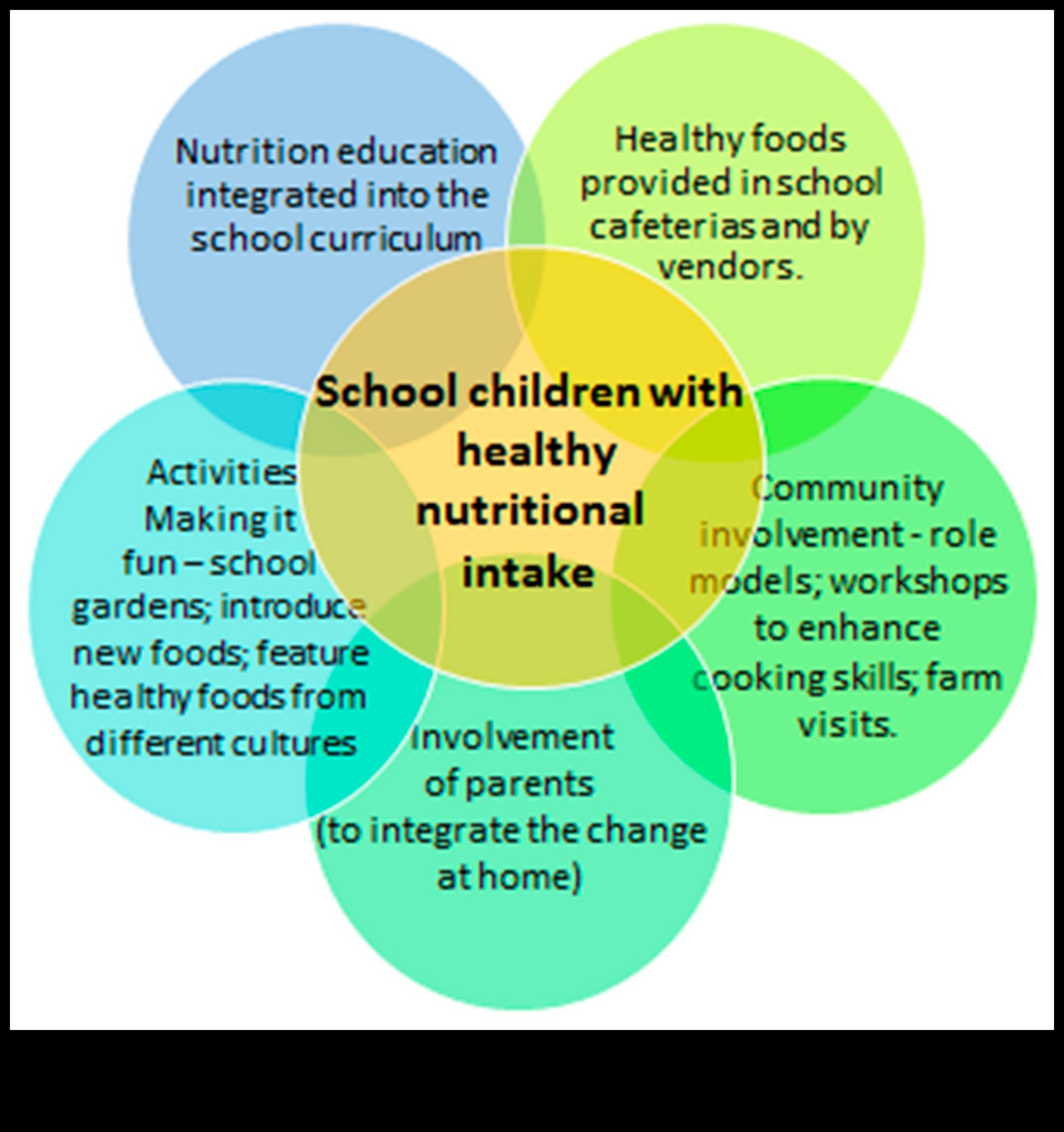 Alimentarea viitorului: Nutriția pediatrică pentru sănătatea pe tot parcursul vieții