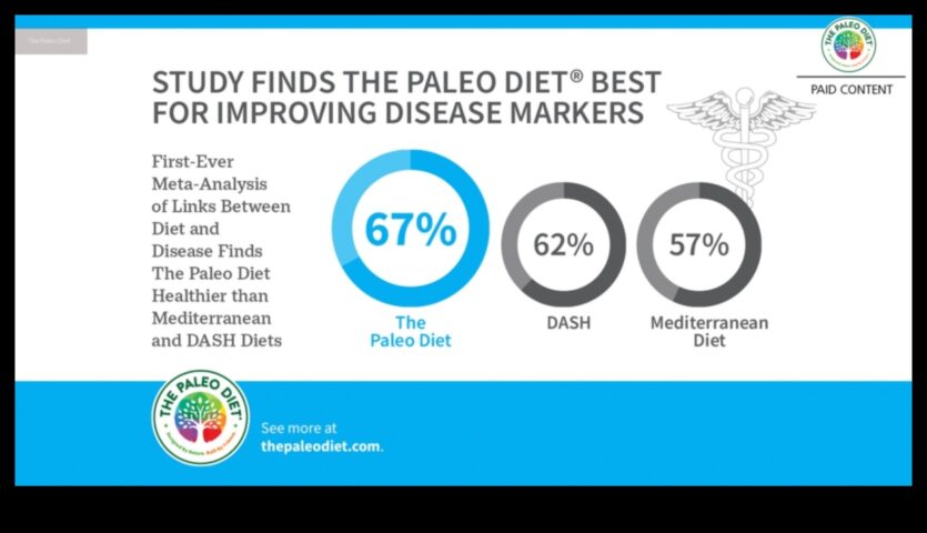 Dieta paleo și profilele lipidelor din sânge O revizuire