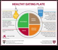 Farfurie pentru a prospera O dietă echilibrată pentru un corp și minte sănătoase